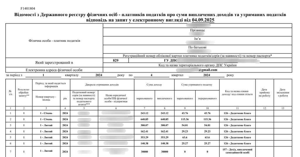 Довідка про доходи приклад