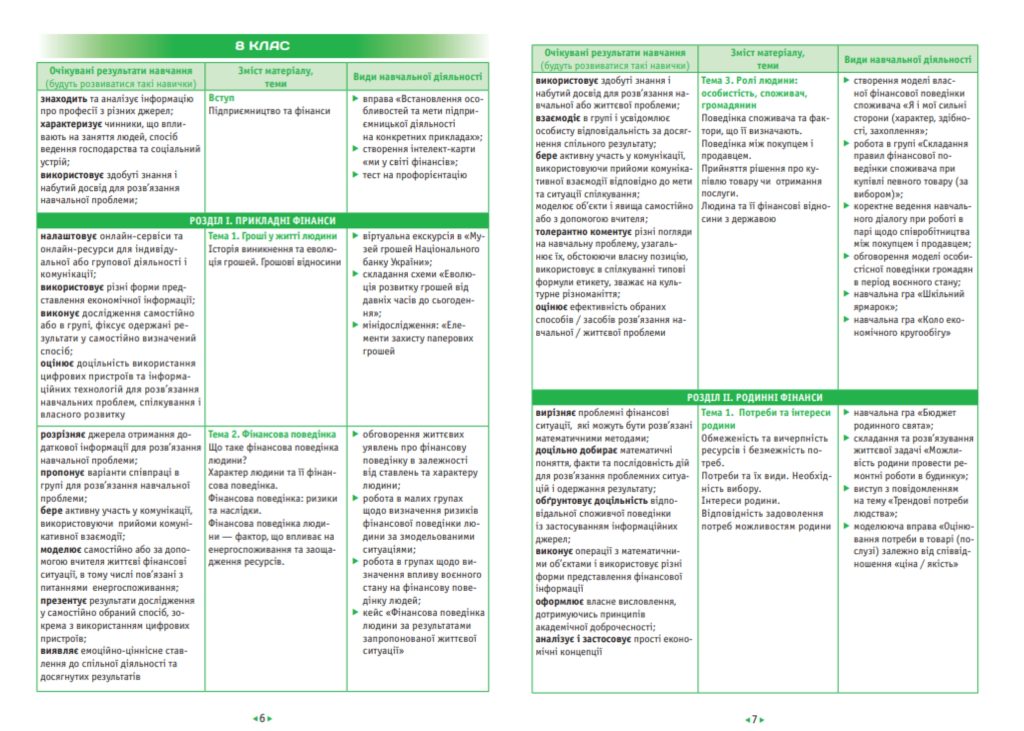Програма предмета фінансова грамотність фото 1