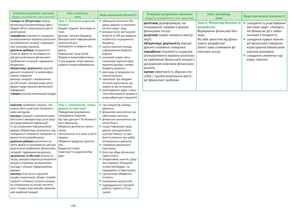 Програма предмета фінансова грамотність фото 2