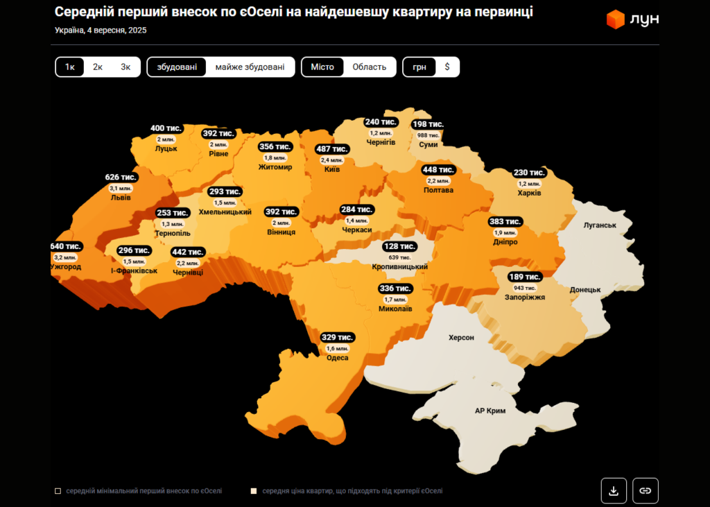 Середній перший внесок по єОселі на найдешевшу квартиру на первинці