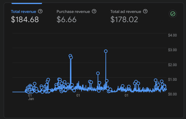 Дохід з гри Паляниця