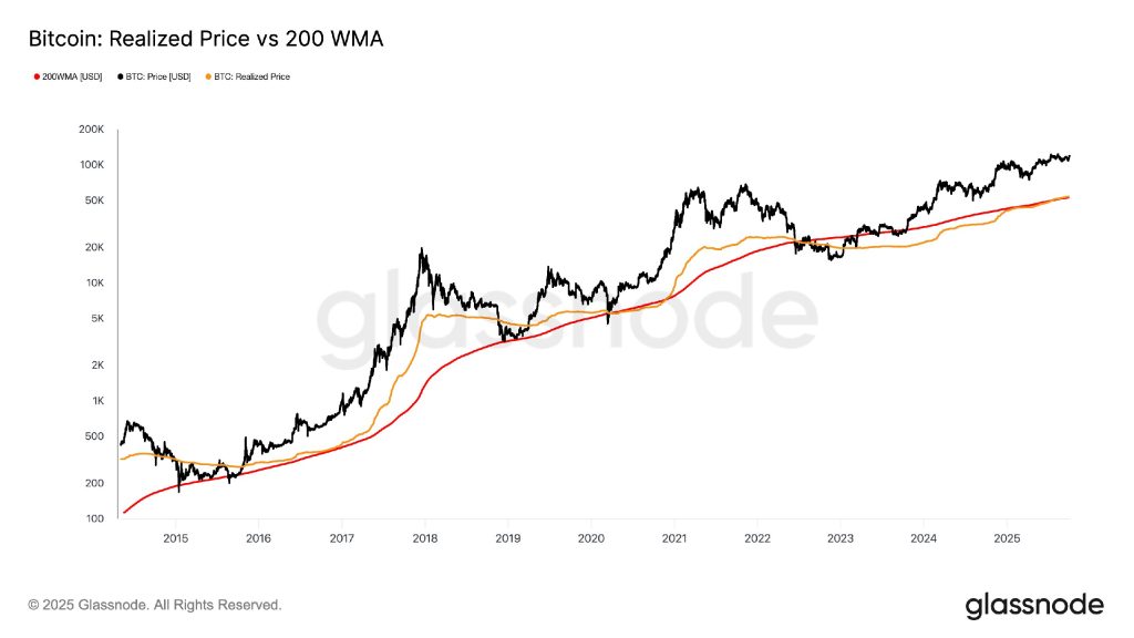 Як змінювалась вартість Bitcoin у різні роки