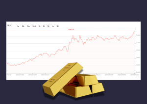 Три фактори, чому інвестори обирають золото під час криз
