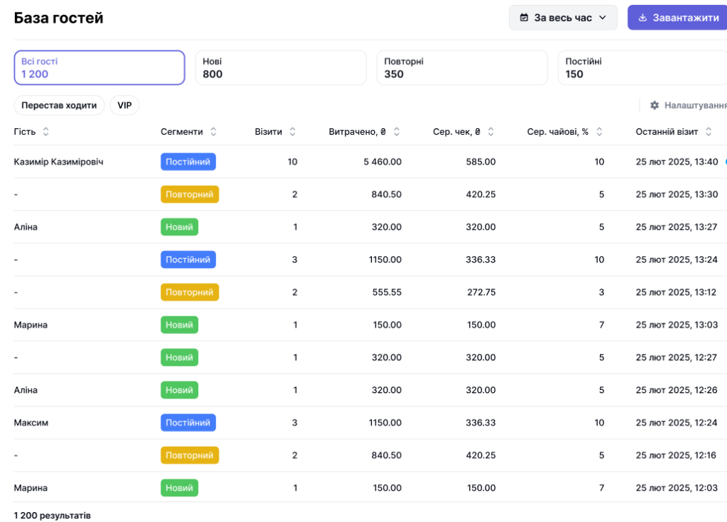 База гостей в Expirenza Business