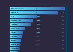 Безплатний інструмент для моніторингу глобальної стартап-екосистеми