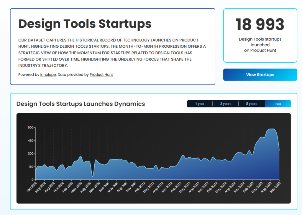Стартапи з дизайну у Innolope Pulse
