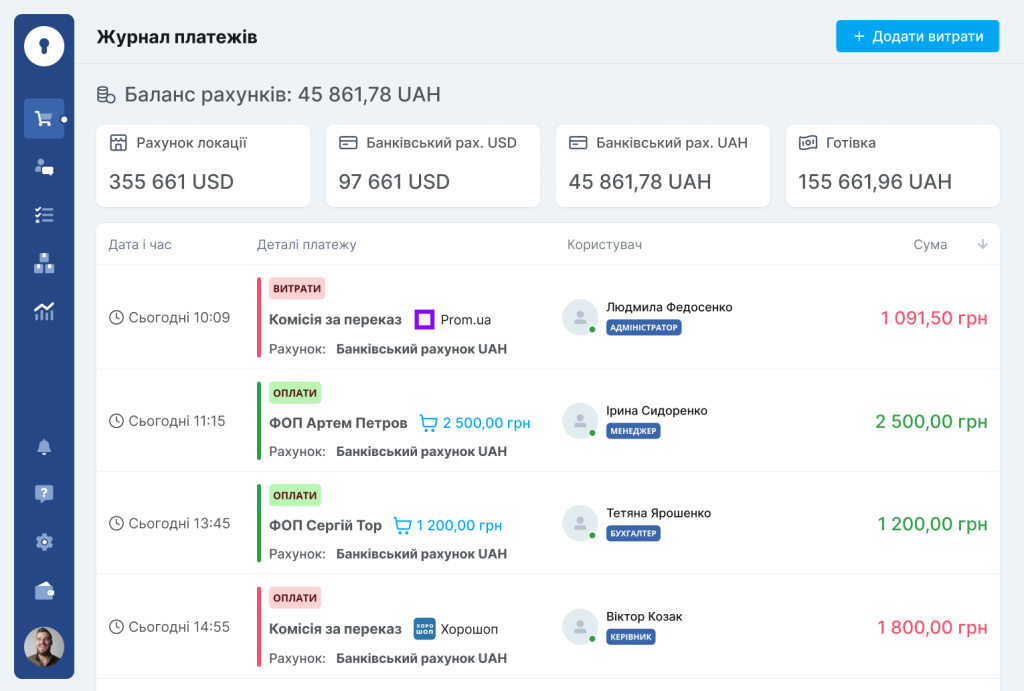 CRM магазину