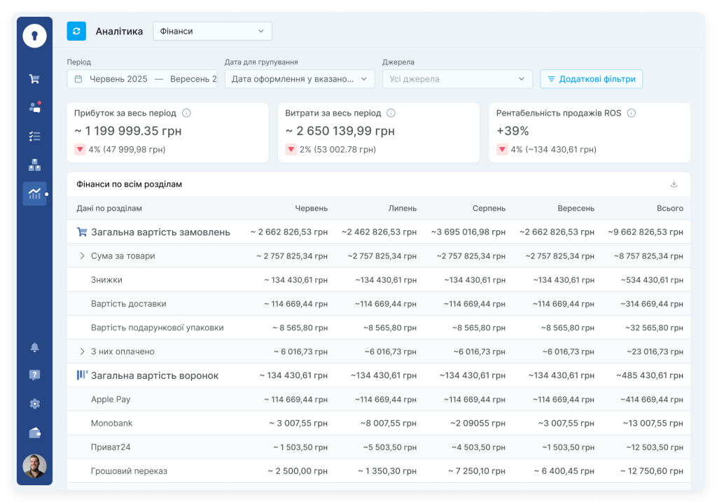 CRM магазину