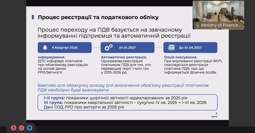 Prezentatsiia Minfin FOP Для реєстрації дрібних ФОПів платниками ПДВ хочуть враховувати вже 2025 рік