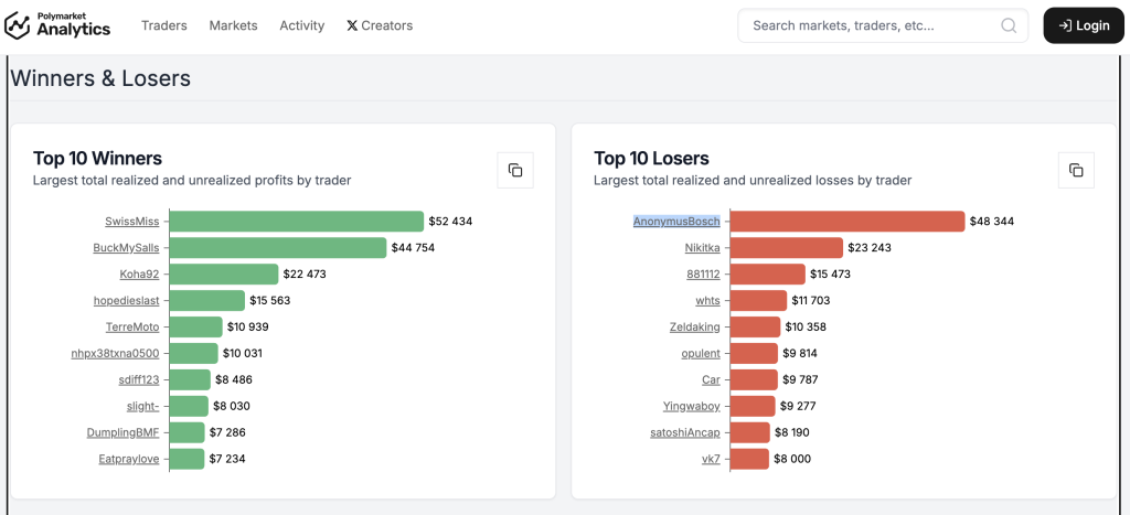 Результат ставки на те, чи буде досягнуто перемир’я до жовтня 2025 року