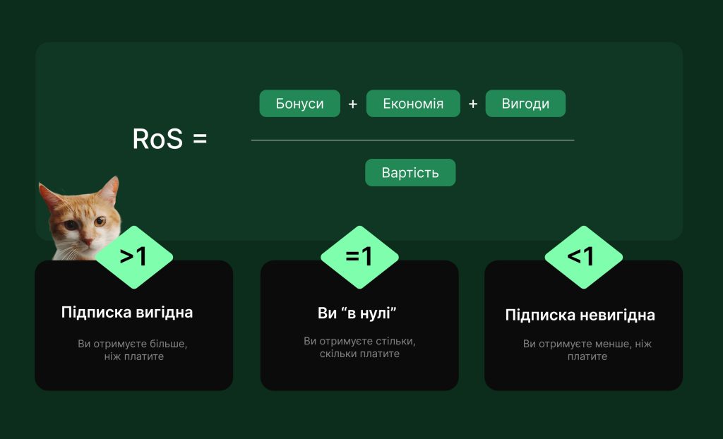 Vyhoda pidpysky rozrakhunok ROS Варто чи ні? Як контролювати підписки на сервіси та оцінювати їх доцільність