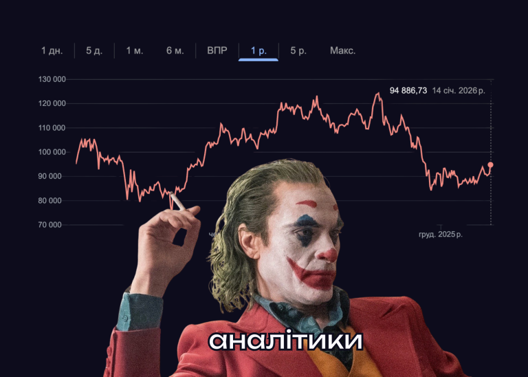 Жоден із прогнозів щодо ціни Bitcoin у 2025 році не збувся