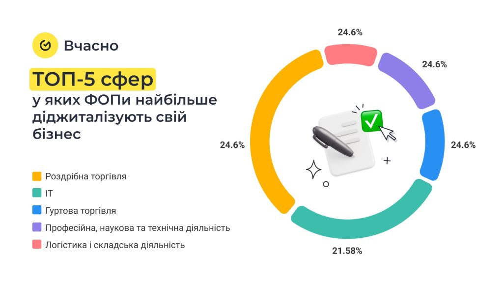 Analityka po FOPam sfery avtomatyzatsii Vchasno Три ключових виклики для бізнесу і як їх долати. Розмова з керівником профільного сервісу для підприємців