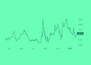 Акції Київстару на Nasdaq можуть зрости до $20