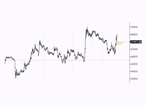 Біткоїн просідає на тлі ескалації на Близькому Сході