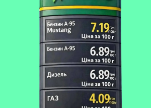 Дизель і бензин в Україні можуть подорожчати на 14–17 грн/л
