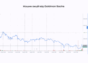 Koshyk aktsiy vid Goldman Sachs Акції кібербезпеки падають через новий ШІ від Anthropic