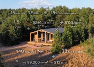 УЛІС оцінив український ринок “велнесу” в $100 мільйонів. Який підхід до оцінки окремих локацій
