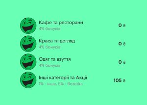 На ринку програм лояльності з’явився новий гравець