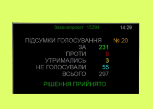 Рада в першому читанні підтримала декриміналізацію порно