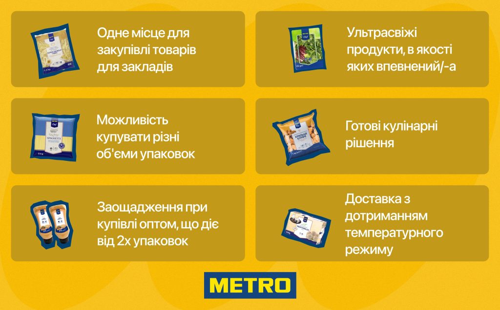 ТОП 5 порад для закупівель з МЕТРО